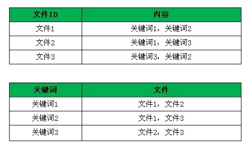 ��������ԭ�����η������D