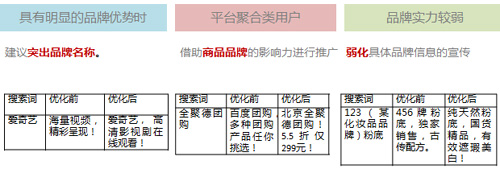 �ٶ��ƏV�P(gu��n)�I���|(zh��)���ȃ�(y��u)��ָ��