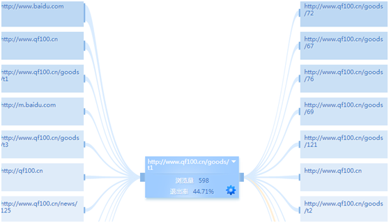 ��ΏĔ�(sh��)��(j��)�������ðٶ��ƏV��չ�F(xi��n)���^�����c(di��n)�����^�����D(zhu��n)�����^�͵Ľ�Q˼·