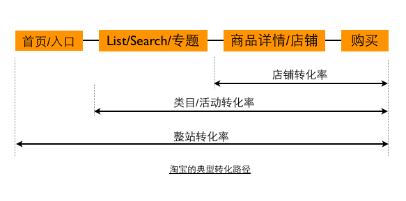 ���f�D����