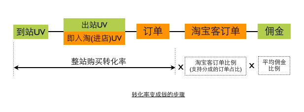 ���f�D����