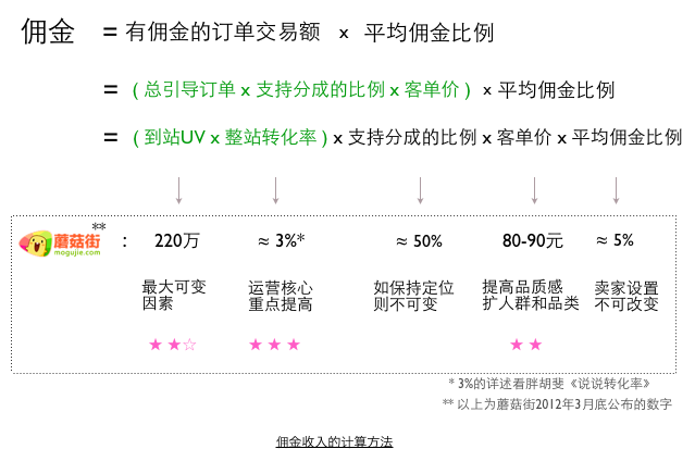 ���f�D����