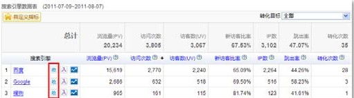 認(rèn)清搜索引擎收錄量 認(rèn)清搜索引擎收錄量
