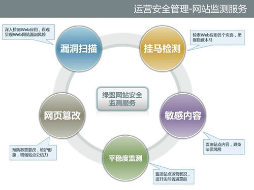 �W(w��ng)վ��������ô�k��