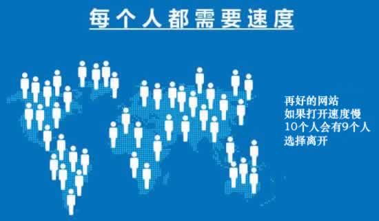 Ӱ푾W(w��ng)վ���_�ٶȵ�����ԭ��