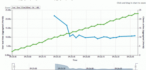 ���M(f��i)�ھ��W(w��ng)վ�ٶȜy(c��)ԇ����(w��) ����ԭ������L���ٶ�