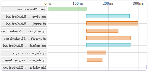 ���M(f��i)�ھ��W(w��ng)վ�ٶȜy(c��)ԇ����(w��) ����ԭ��������L���ٶ�