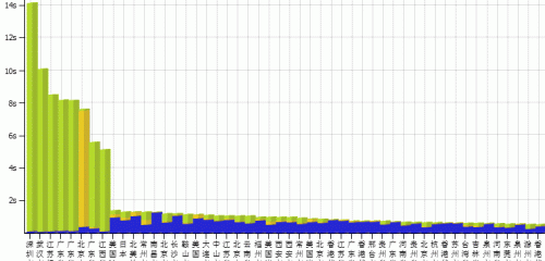 ���M(f��i)�ھ��W(w��ng)վ�ٶȜy(c��)ԇ����(w��) ����ԭ��������L���ٶ�
