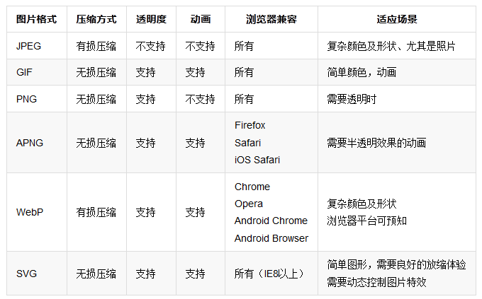 Web���܃�(y��u)�����DƬ��(y��u)��