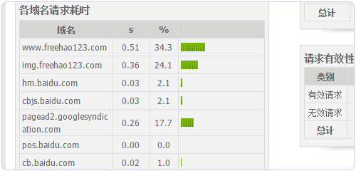 �p������DNS�����r�g���W(w��ng)퓼��d�ٶ������Ӵ�