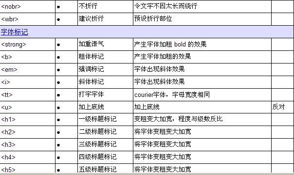 html�Z(y��)�Է���--html��(bi��o)ӛһ�[��