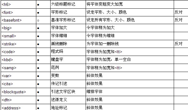 html�Z(y��)�Է���--html��(bi��o)ӛһ�[��