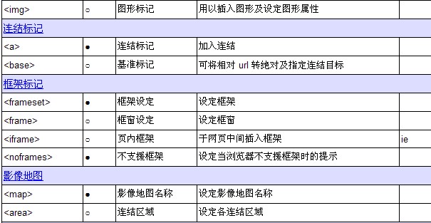 html�Z(y��)�Է���--html��(bi��o)ӛһ�[��